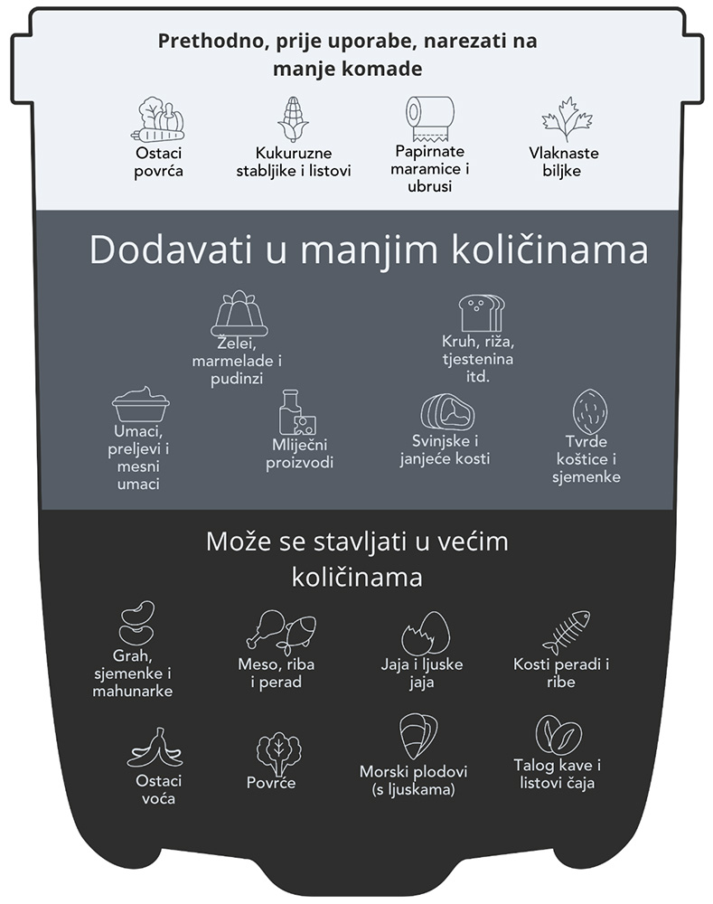 FoodCycler Eco 3 – pomoćnik za preradu kuhinjskog otpada - Što možete preraditi?
