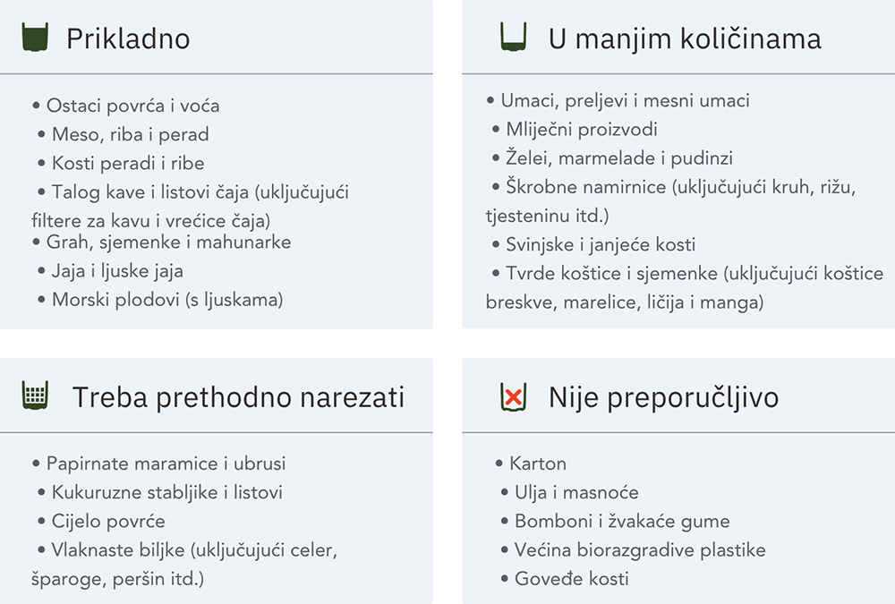 FoodCycler Eco 3 – pomoćnik za preradu kuhinjskog otpada - Što možete preraditi?